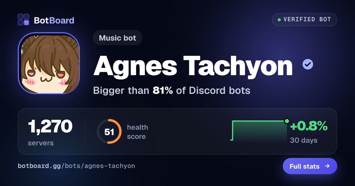 Share card for Agnes Tachyon