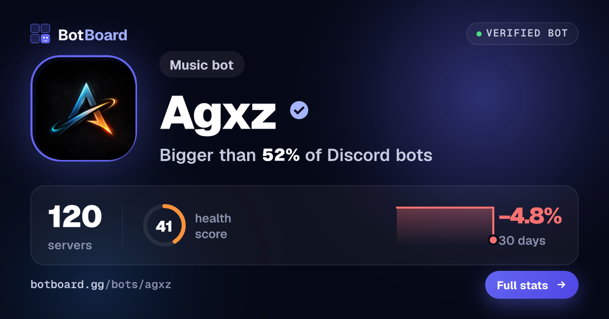 Share card for Agxz