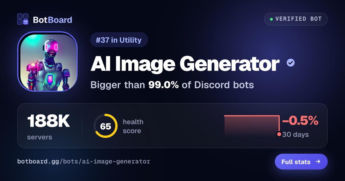 Share card for AI Image Generator