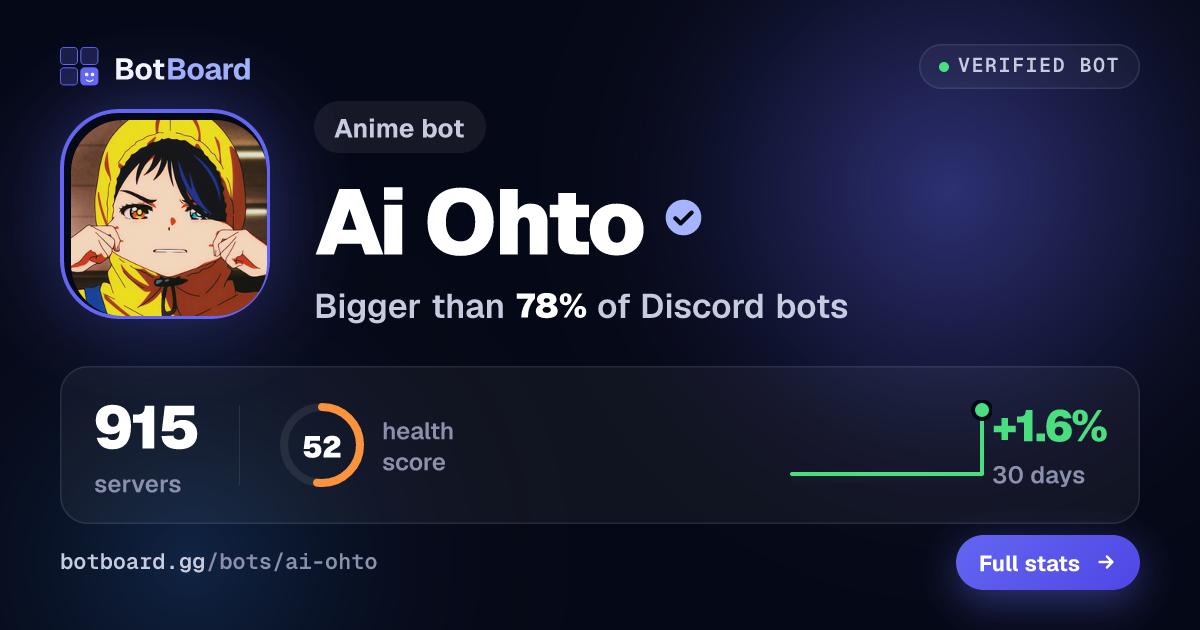 Share card for Ai Ohto