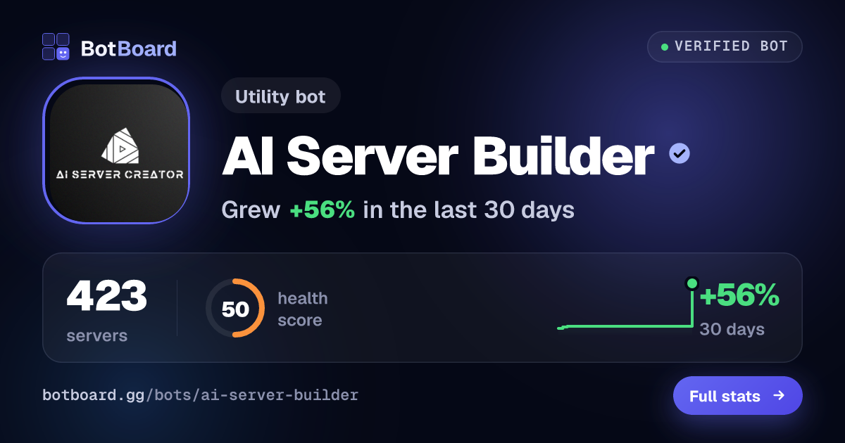 Share card for AI Server Builder