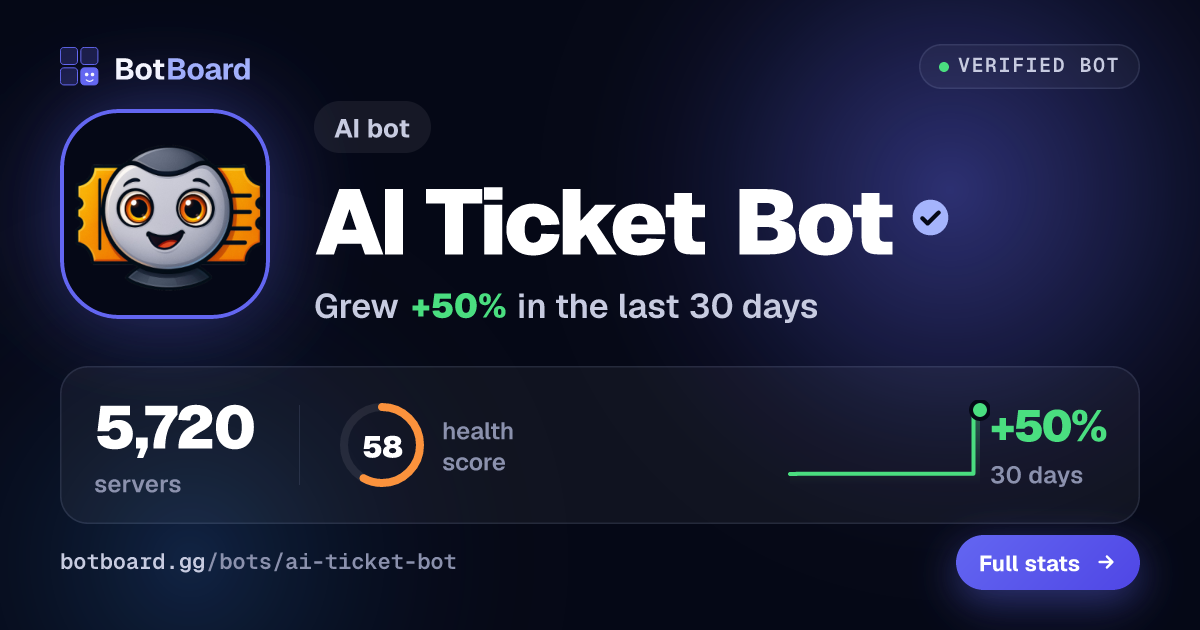 Share card for AI Ticket Bot