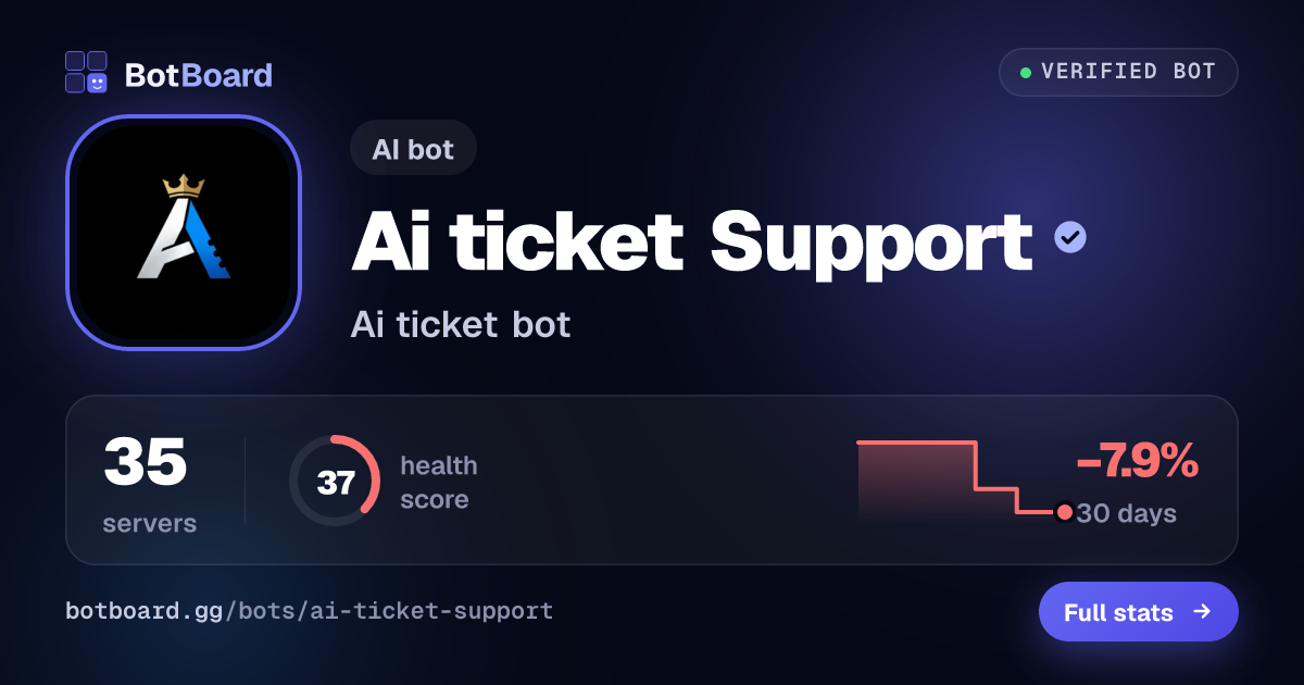 Share card for Ai ticket Support