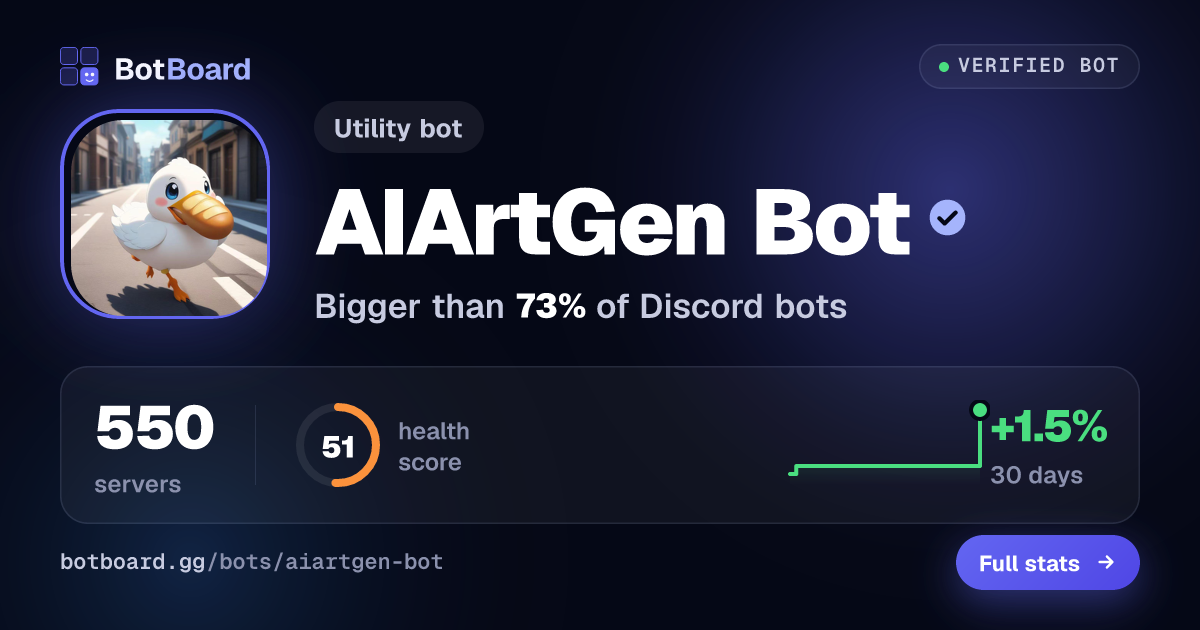 Share card for AIArtGen Bot