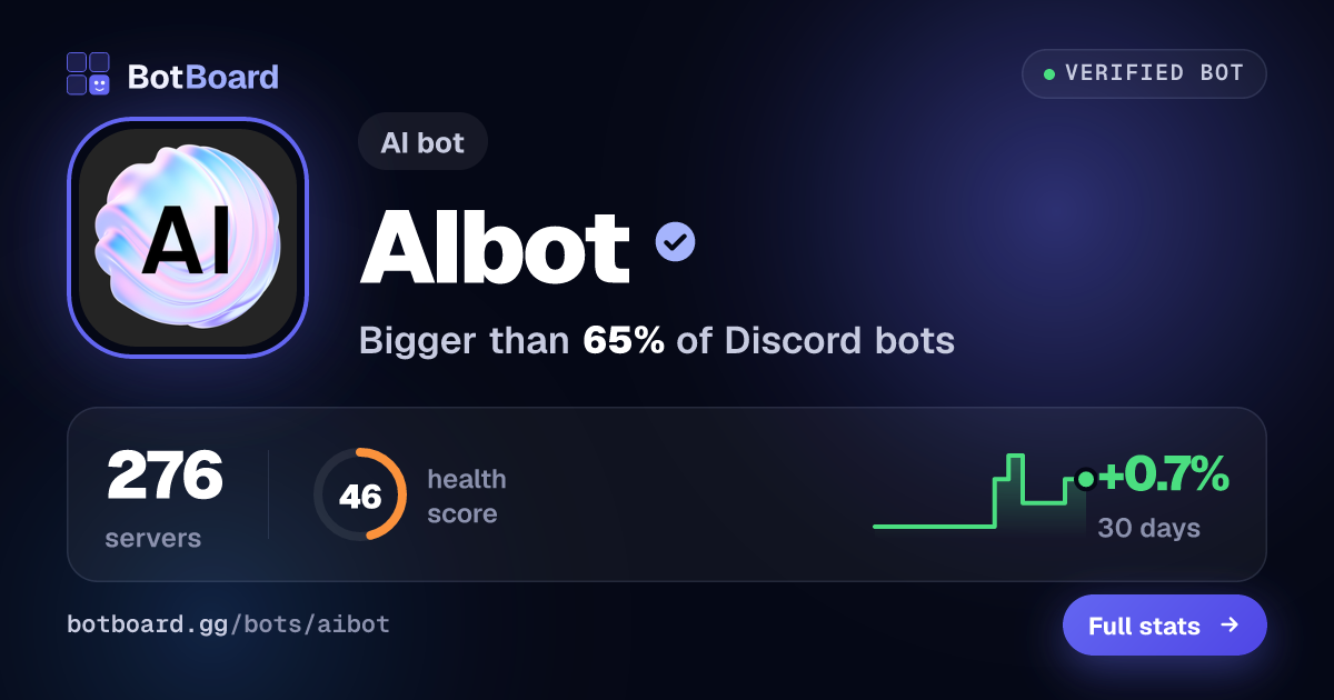 Share card for AIbot