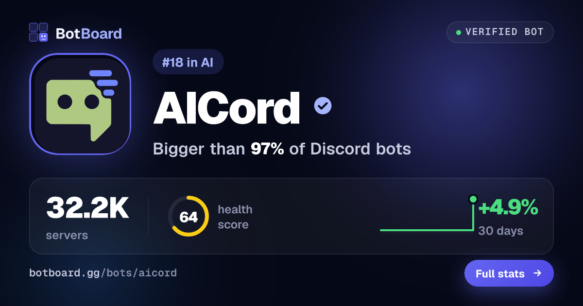 Share card for AICord