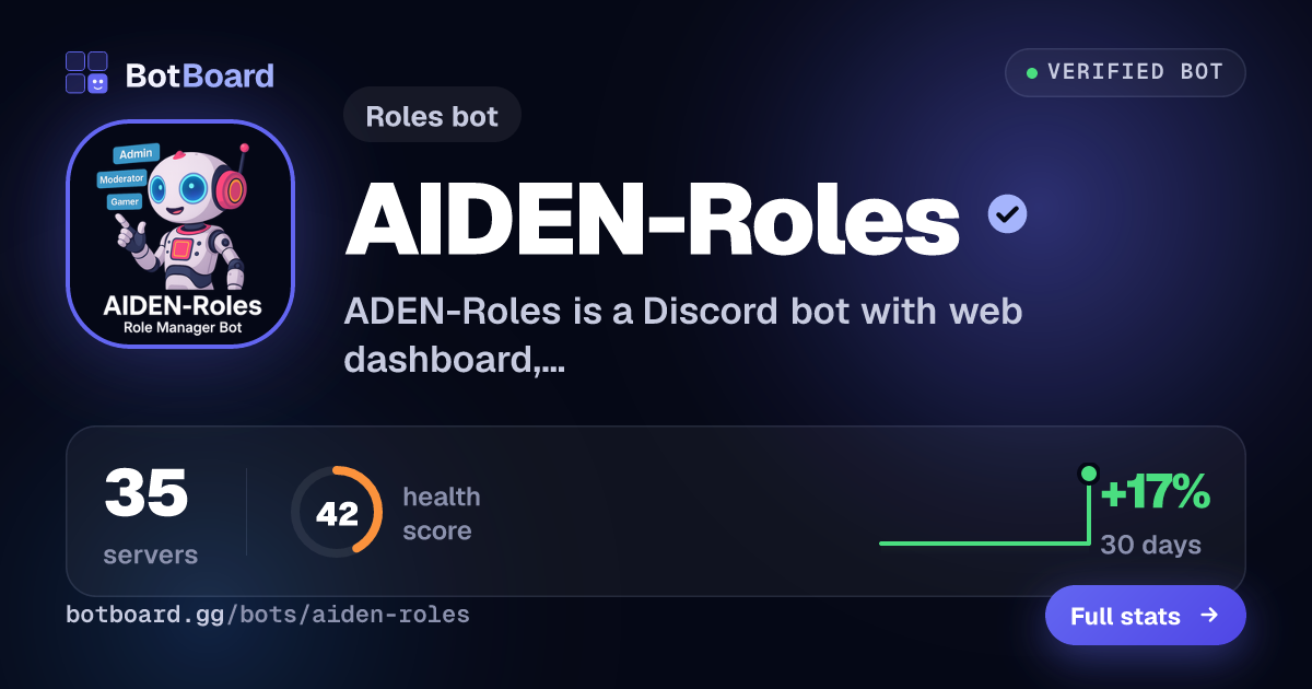 Share card for AIDEN-Roles