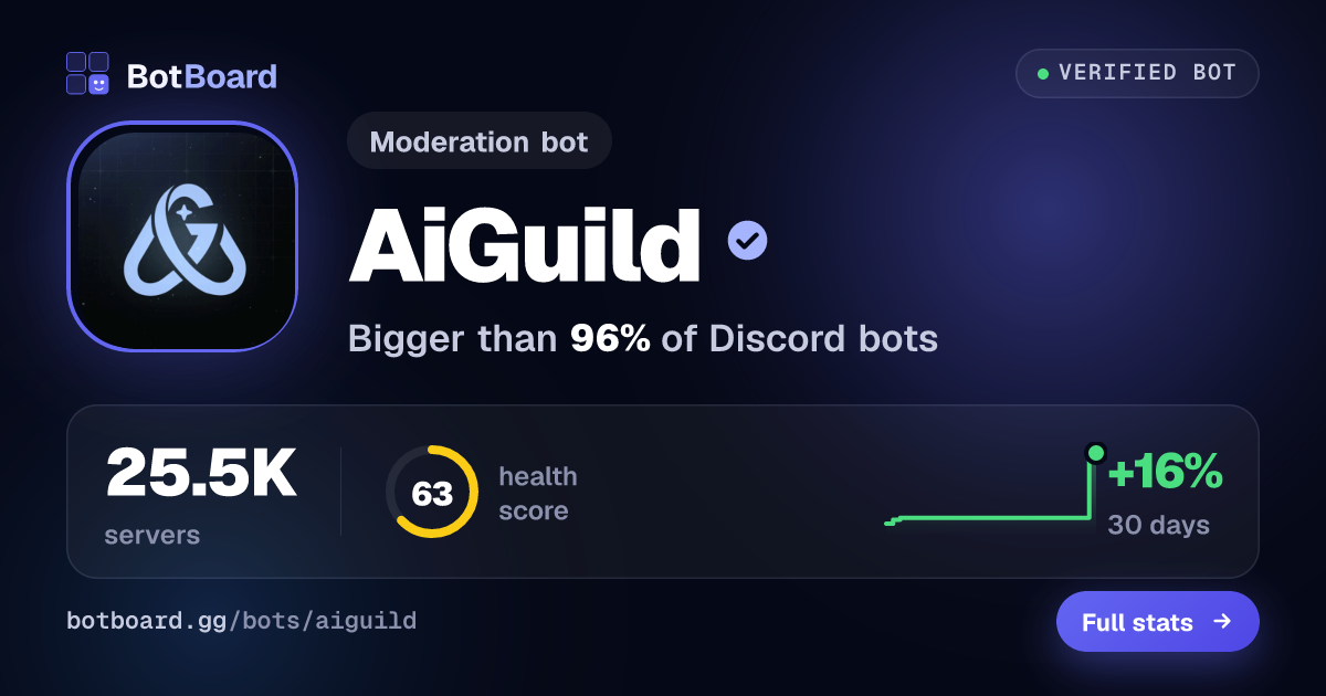 Share card for AiGuild