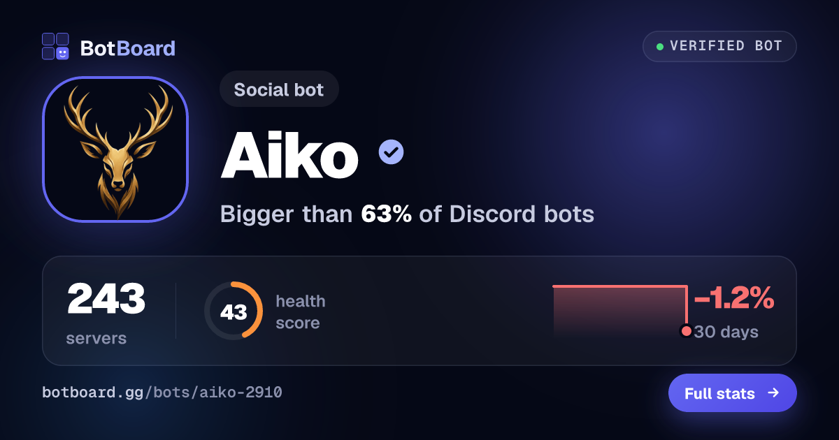 Share card for Aiko