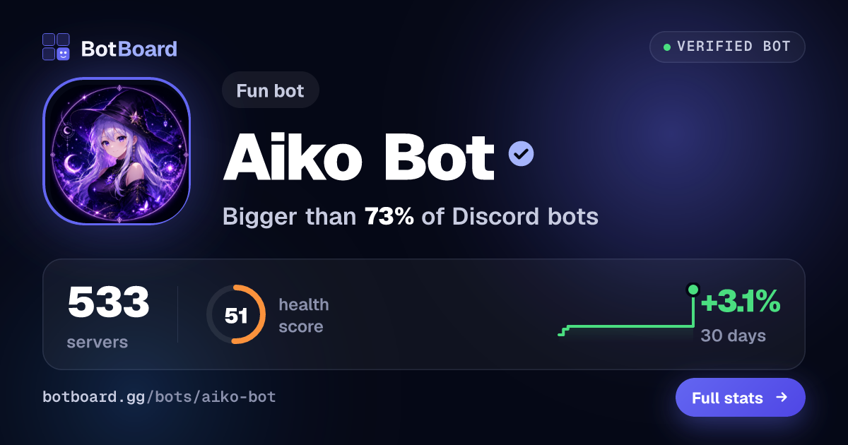 Share card for Aiko Bot