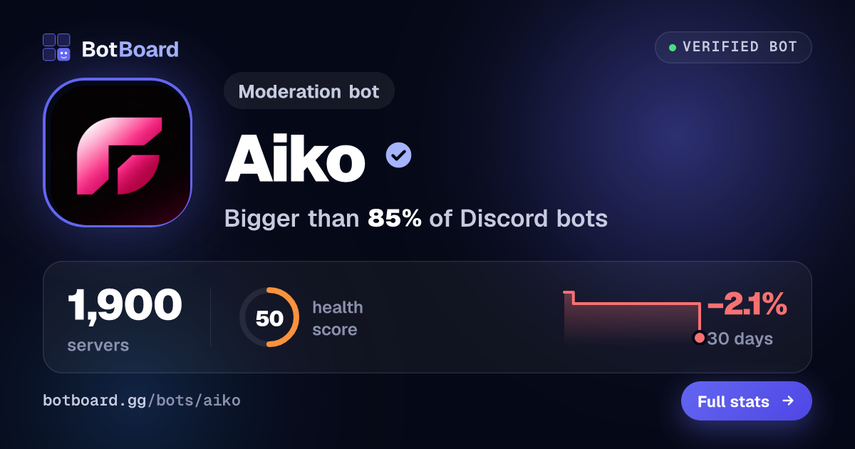 Share card for Aiko
