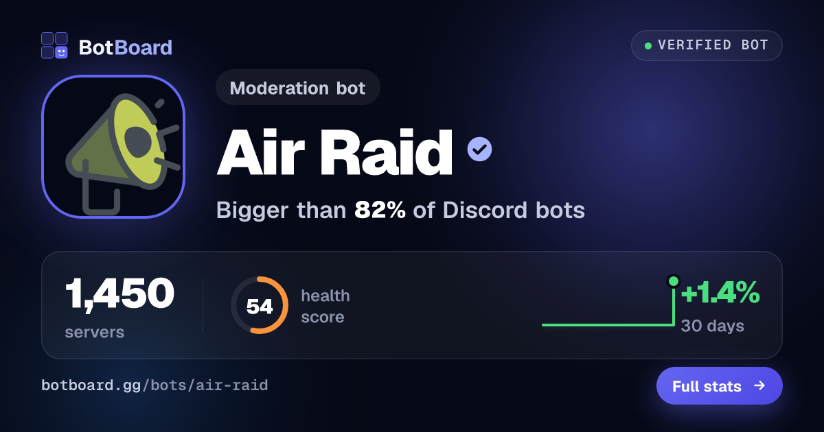 Share card for Air Raid
