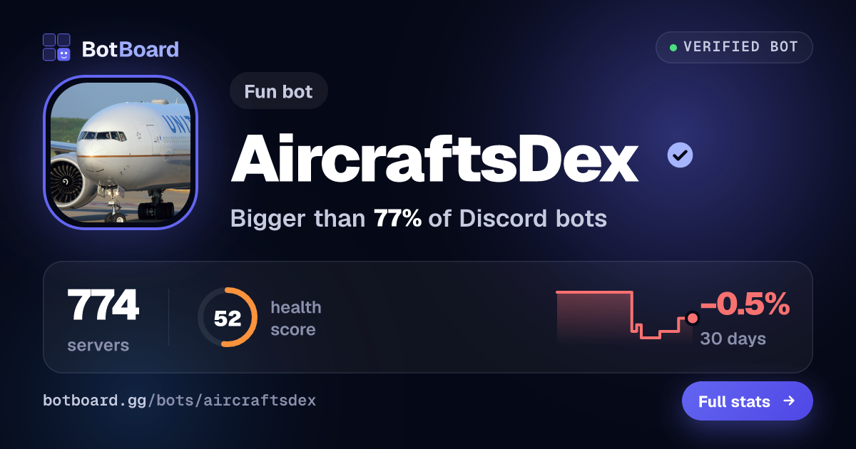 Share card for AircraftsDex