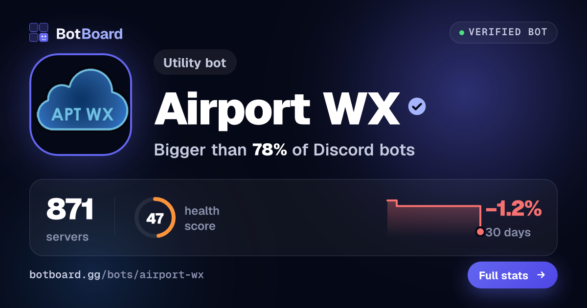 Share card for Airport WX