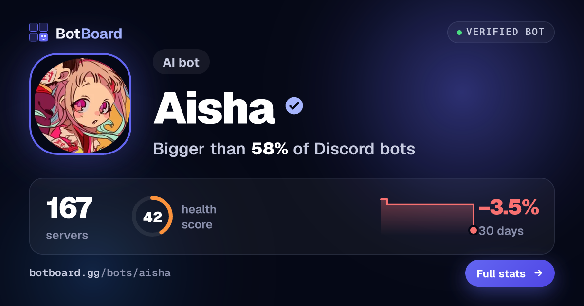 Share card for aisha ඞ
