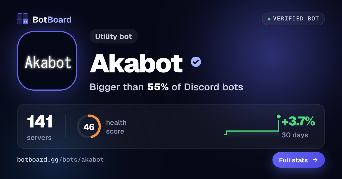Share card for Akabot
