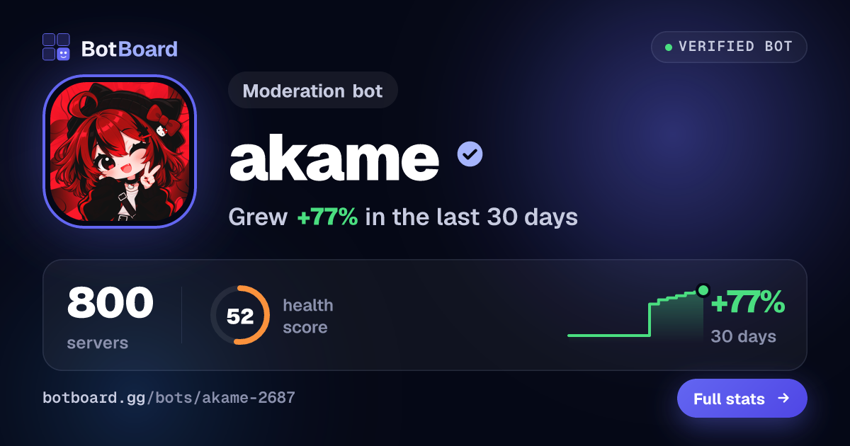 Share card for akame