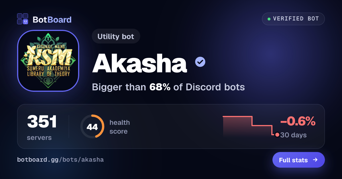Share card for Akasha