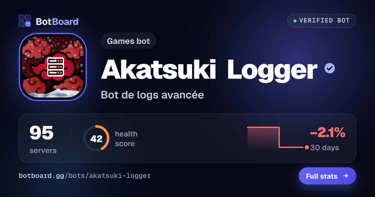 Share card for Akatsuki Logger