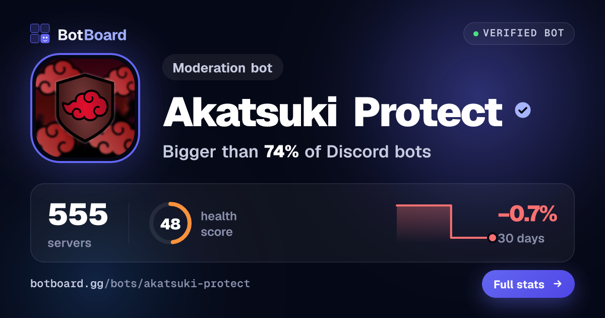 Share card for Akatsuki Protect
