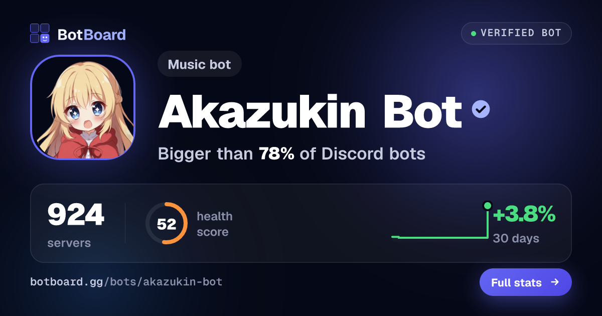 Share card for Akazukin Bot