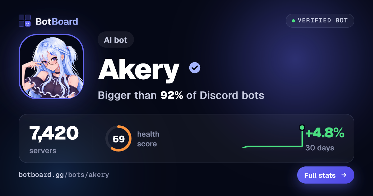 Share card for Akery
