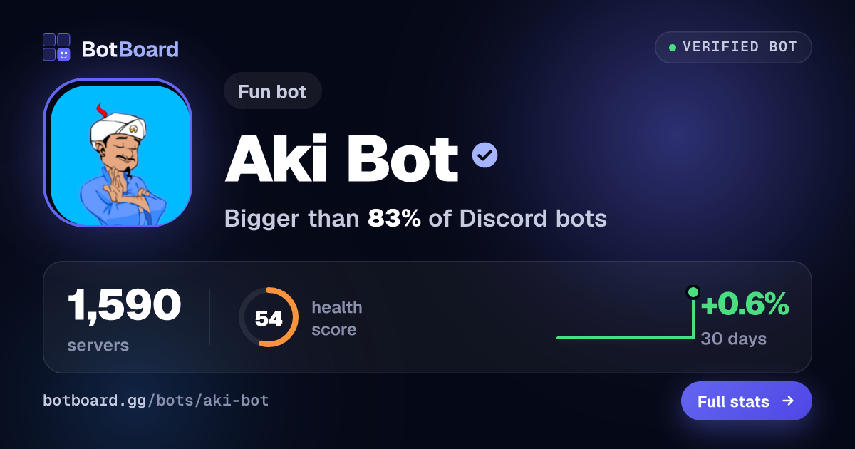 Share card for Aki Bot