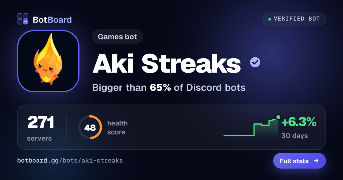 Share card for Aki Streaks