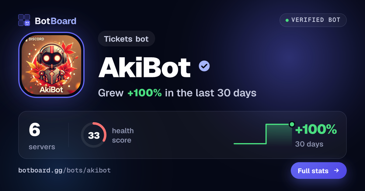 Share card for AkiBot