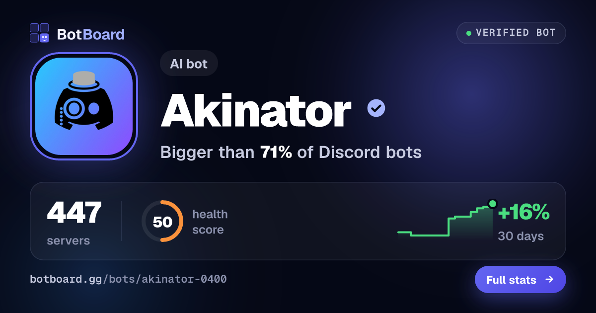 Share card for Akinator