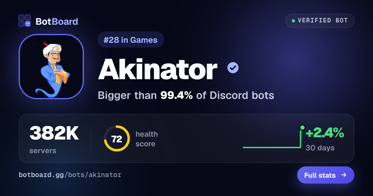 Share card for Akinator