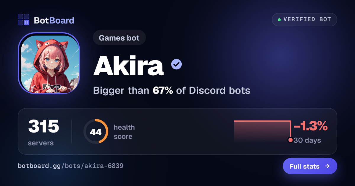 Share card for Akira