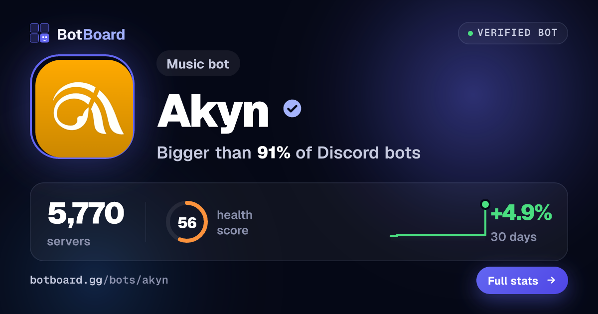 Share card for Akyn