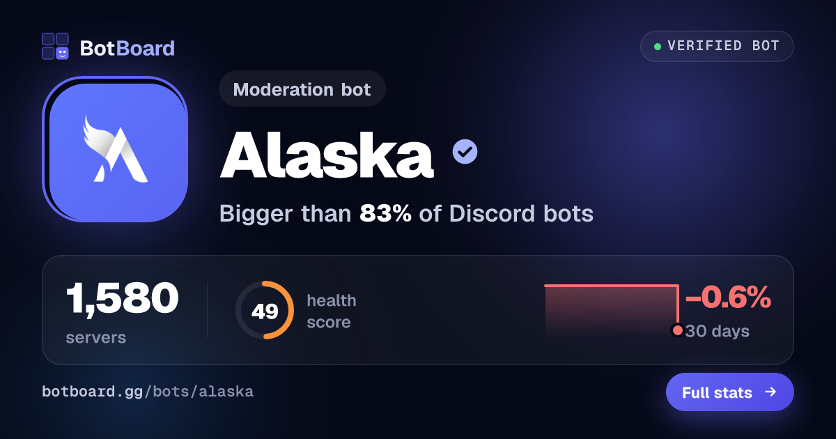 Share card for Alaska