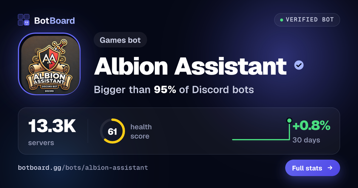Share card for Albion Assistant