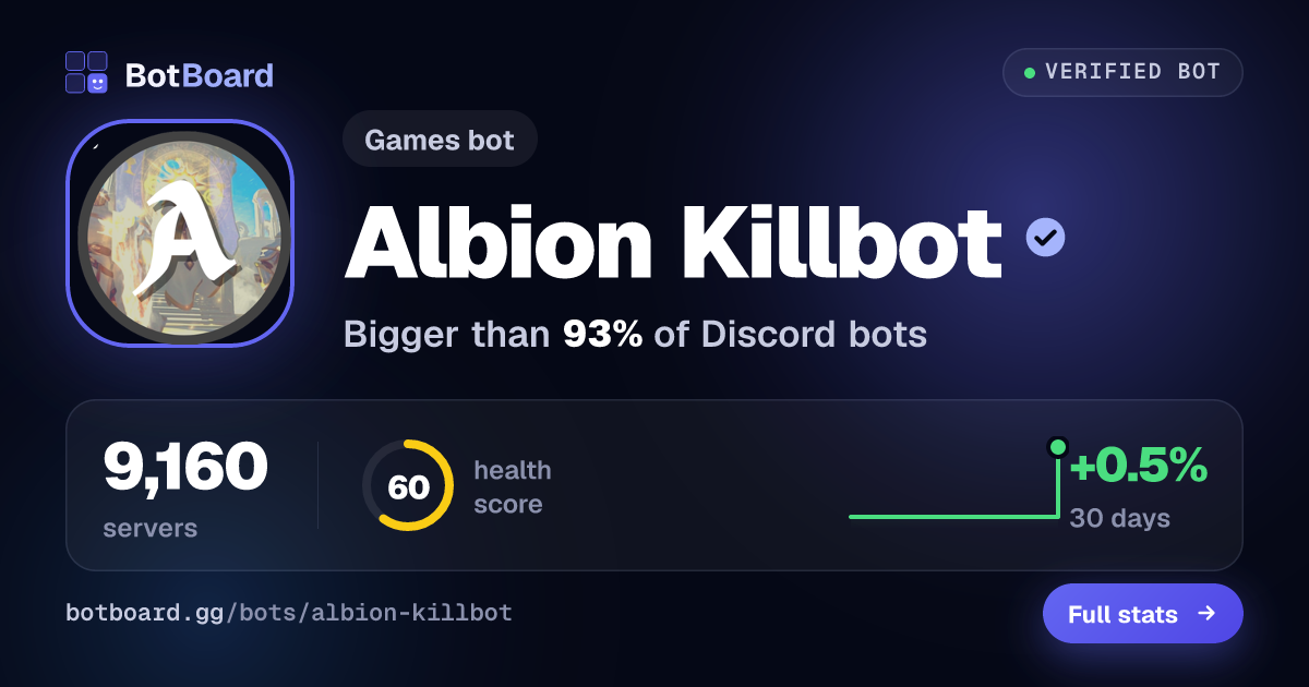 Share card for Albion Killbot