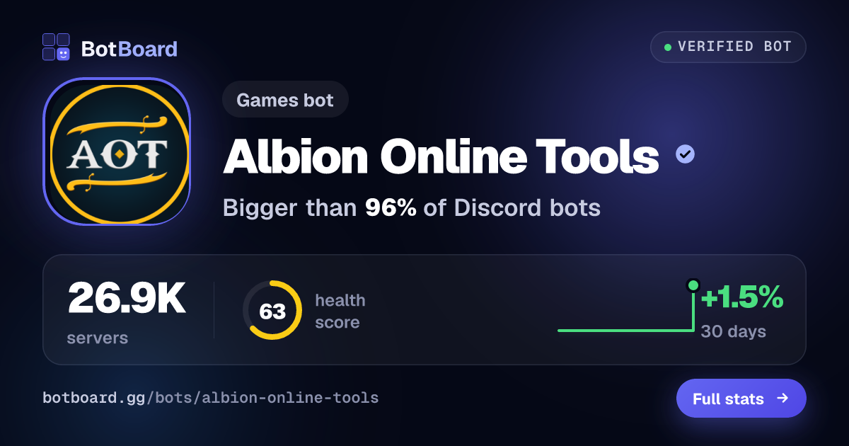 Share card for Albion Online Tools