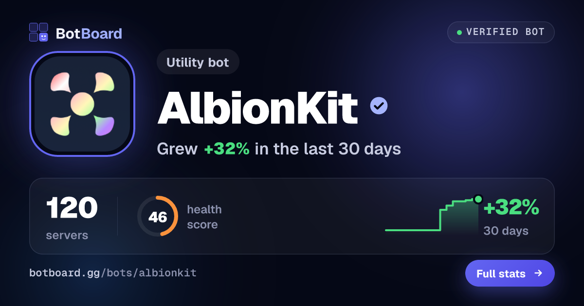 Share card for AlbionKit