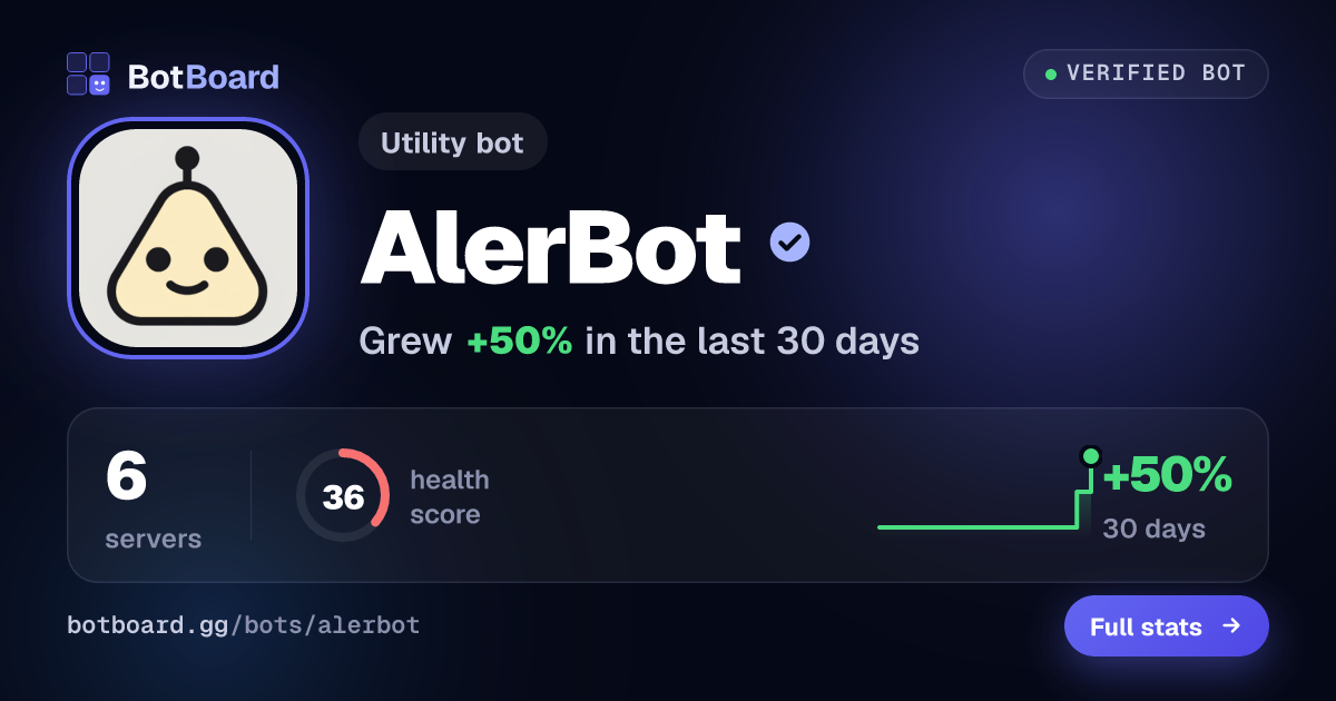 Share card for AlerBot