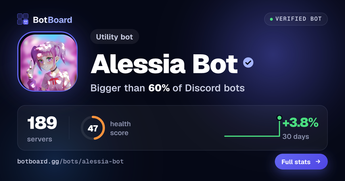 Share card for Alessia Bot
