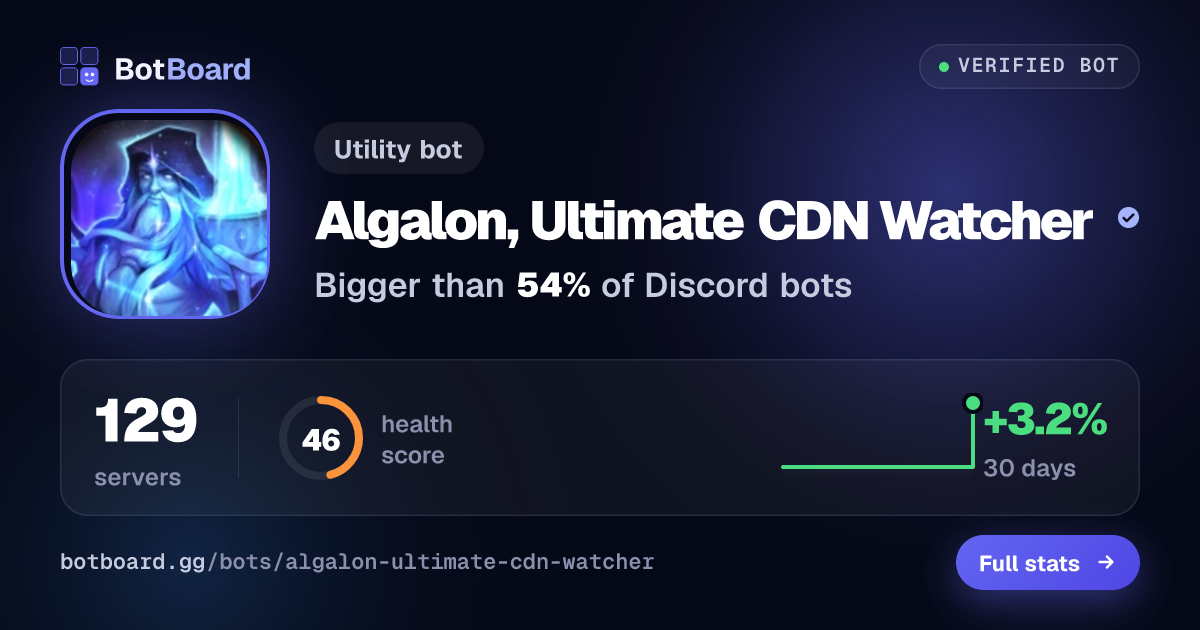 Share card for Algalon, Ultimate CDN Watcher
