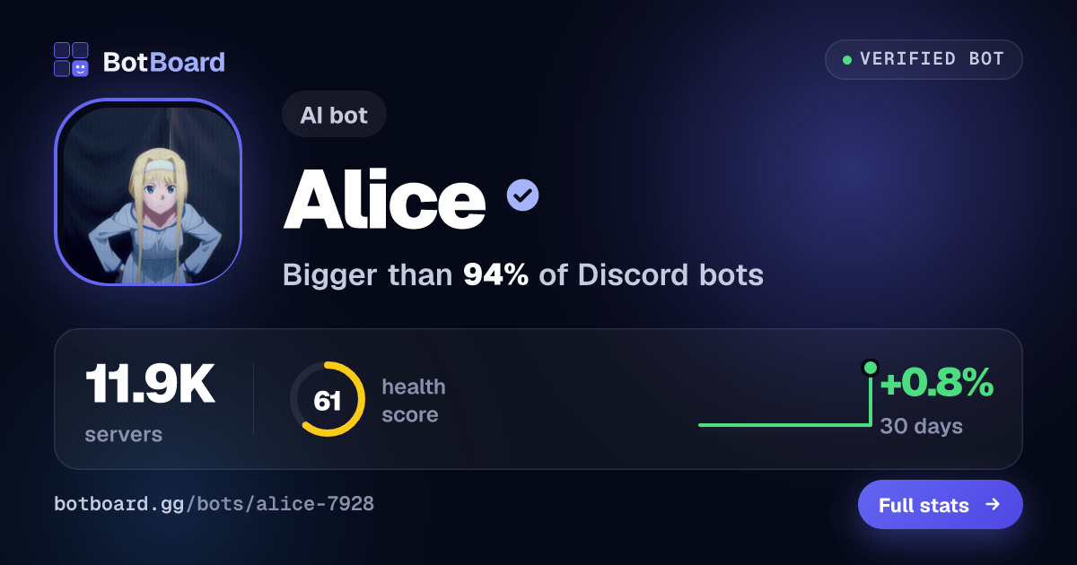 Share card for Alice