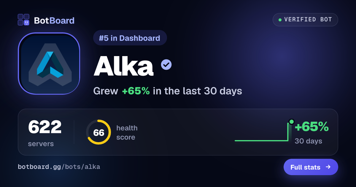 Share card for Alka