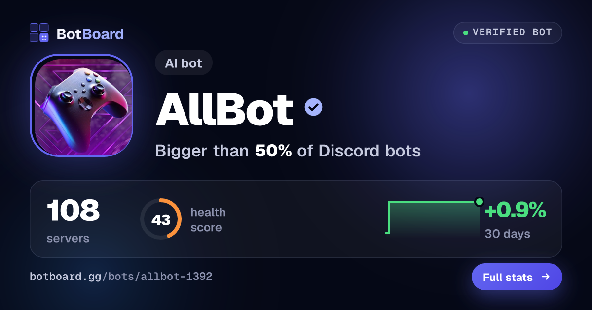 Share card for AllBot