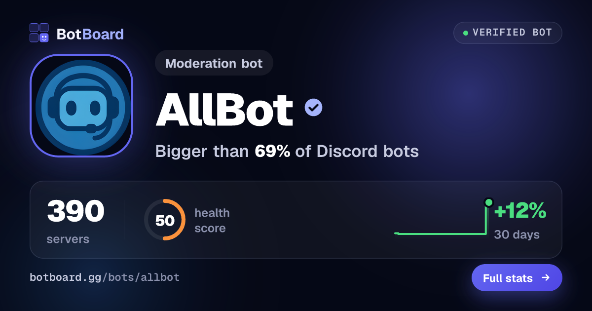 Share card for AllBot