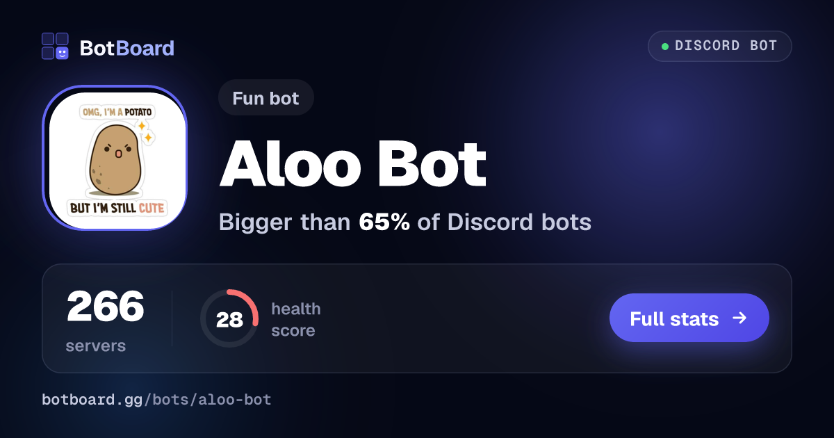 Share card for Aloo Bot