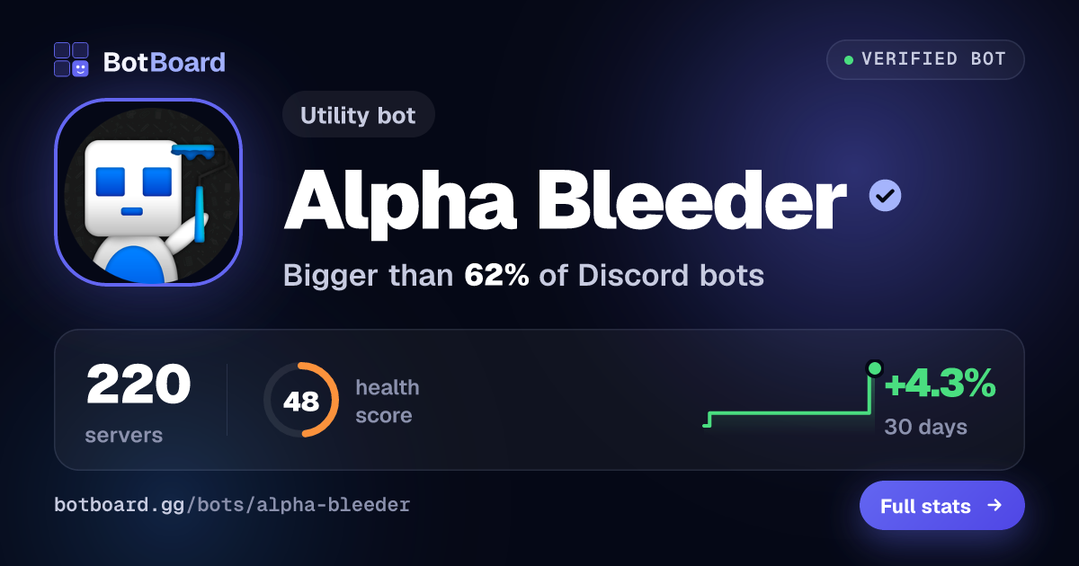 Share card for Alpha Bleeder