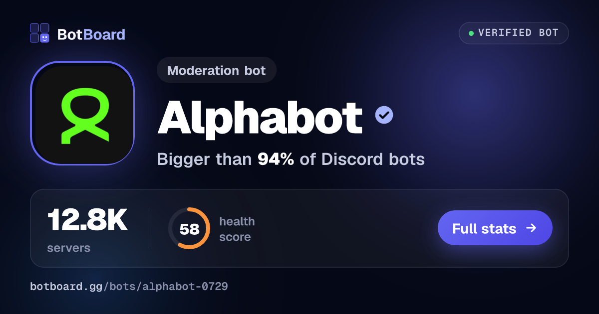 Share card for Alphabot