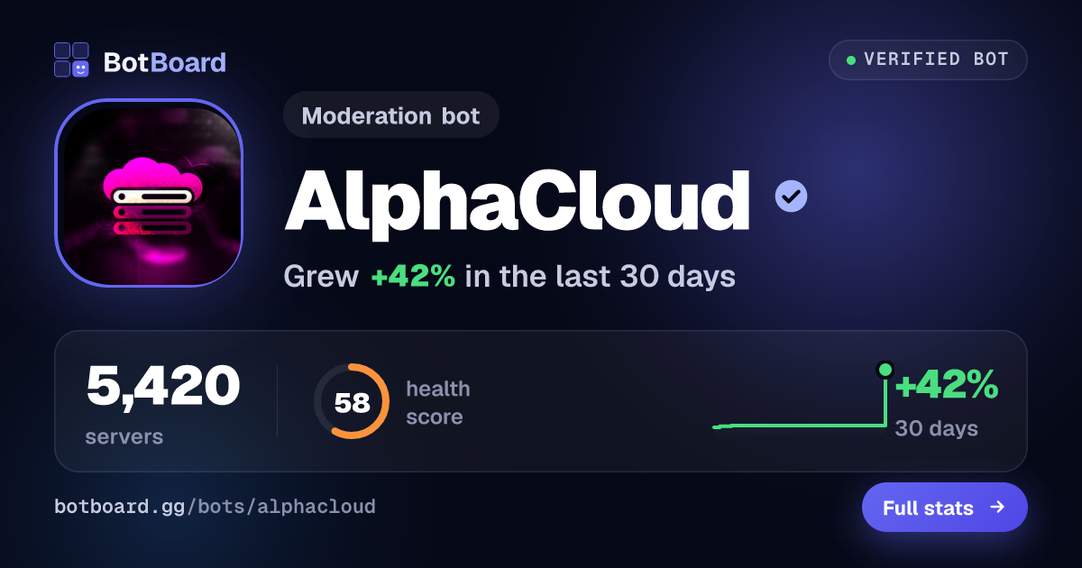 Share card for AlphaCloud