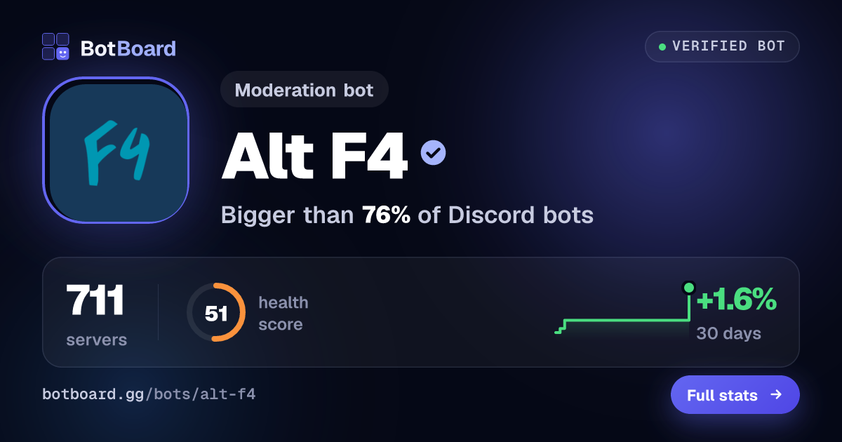 Share card for Alt F4